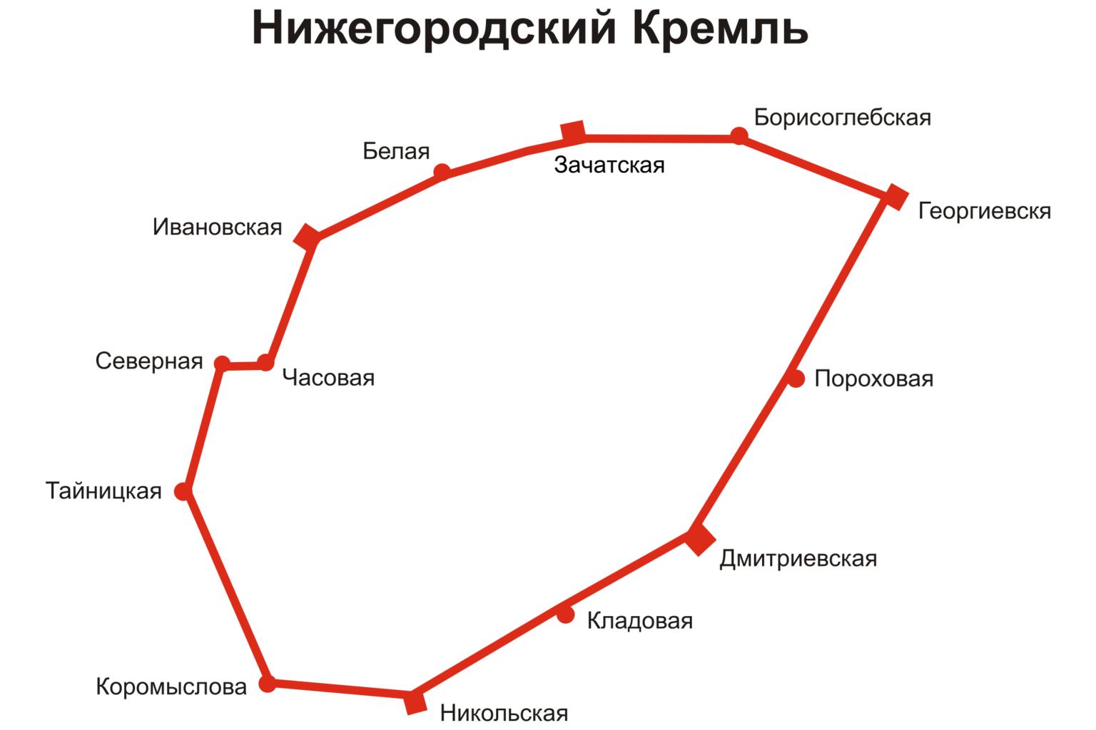 башни кремля названия схема по порядку