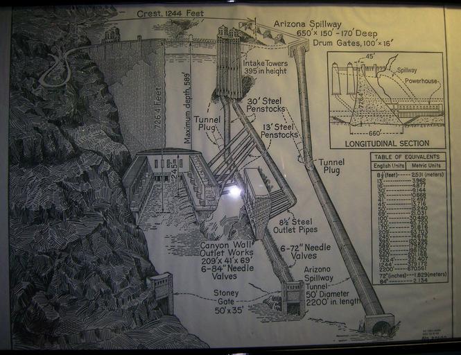 Free Images - hoover dam diagram