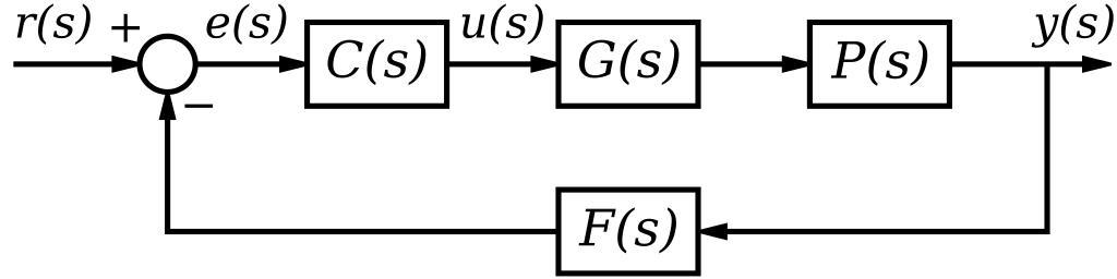 Передаточная функция компенсатора. Передаточная функция салона. Control System svg. Control Theory Blocks.