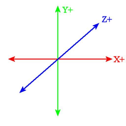 X z y ru. Оси x y z. Ось х у z. График x y z. Оси координат xyz.