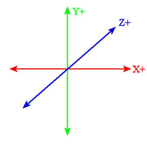 Рисунки x y. Оси х y z. Ось х у z. Оси координат xyz. Оси координат х и у и z.