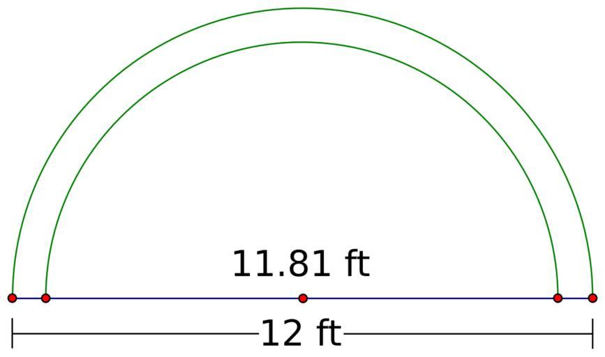 Example 0. Радиан -0.644. Длина Кривой символ.