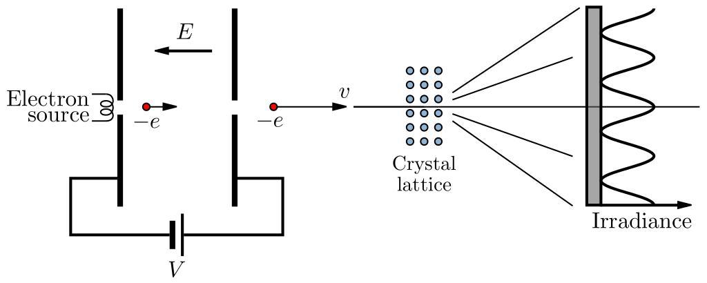 Free Images - electron diffraction setup svg