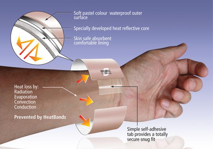 Heat transfer Reflective. Heat Reflective Screen behind the Battery. Heat loss in the Predment. Selfheating hand Warmer with a Duration of work u.