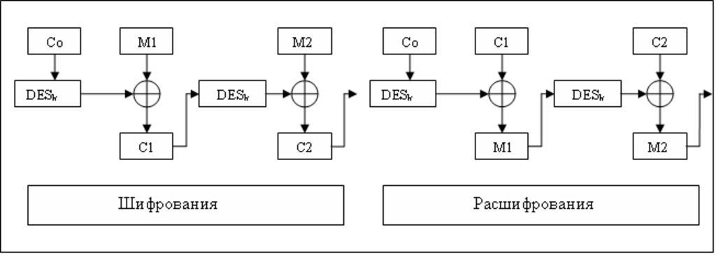 Схема функциональная шифр