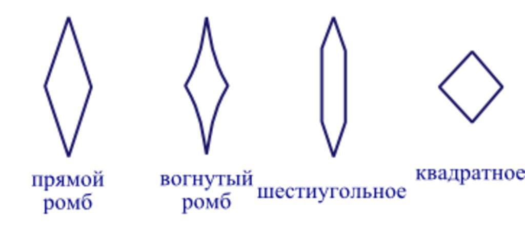 Прямой ромб. Ромб символика. Ромб из ромбиков символы. Вогнутый ромб. Ромб с вогнутыми сторонами.