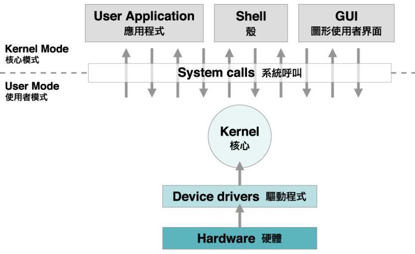 Platform mode user mode. Система Shell. Graphical Kernel System минусы. Типичная структура пакетов Spring Shell application. GKS (graphical Kernel System).