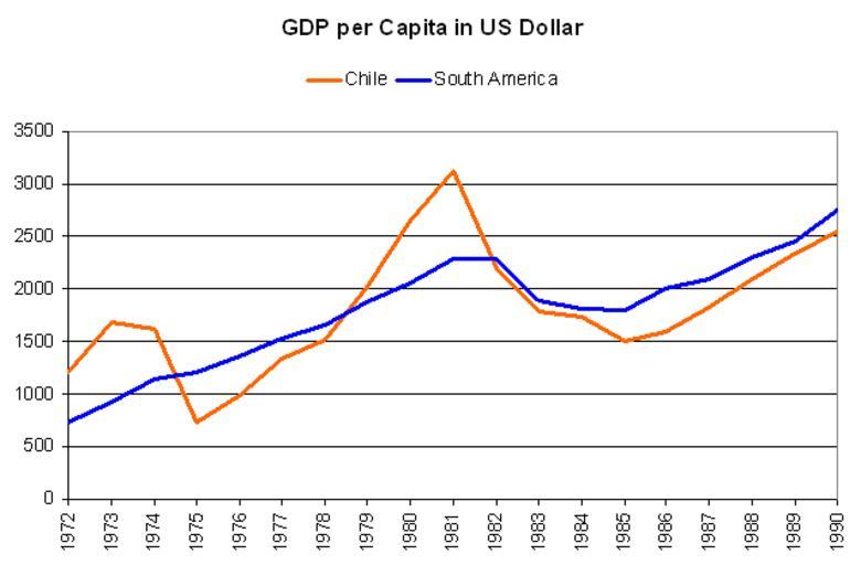 Free Images gdp per capita chile