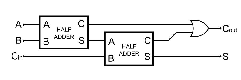 File full. Adder схема. Half Adder and Full Adder. Full Adder schematic. Adder Block.