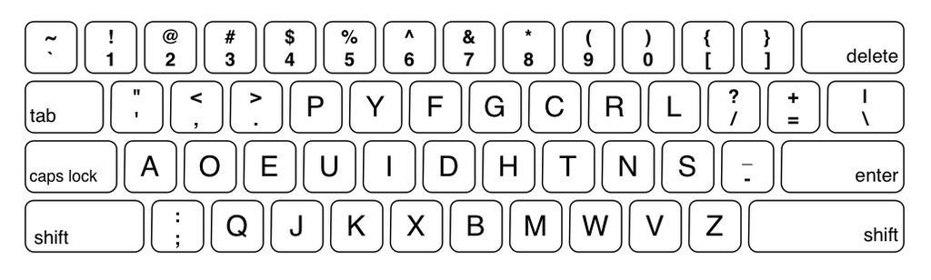 Free Images - dvorak keyboard layout diagram