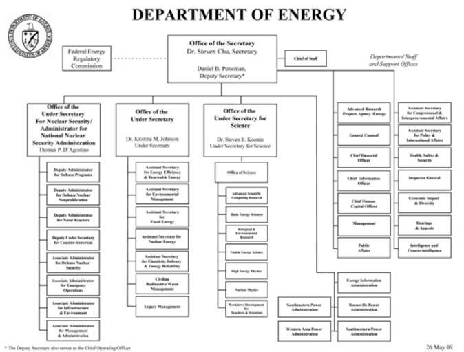 Free Images - doe org chart july