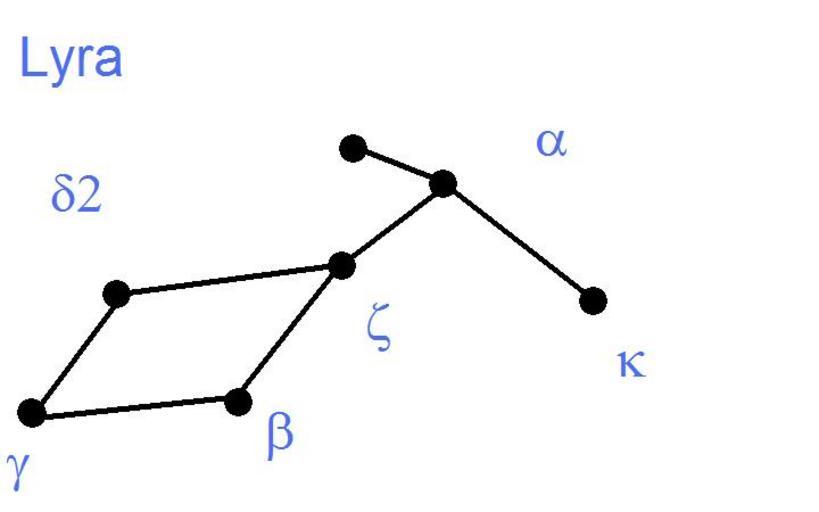 Созвездие лира схема с названиями звезд