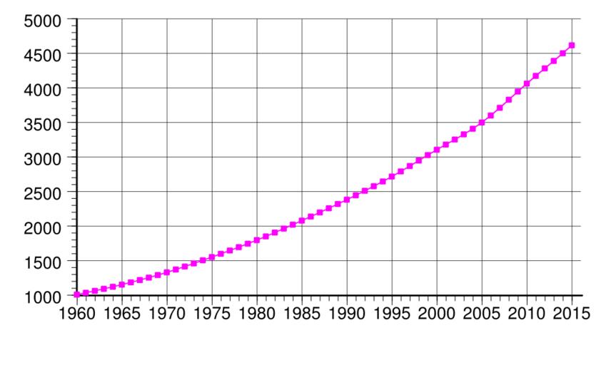 Free Images republic congo population svg