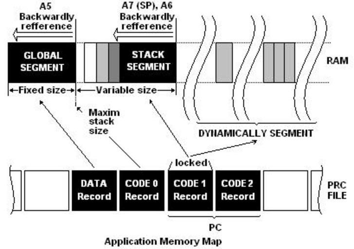 Memory mapping failed