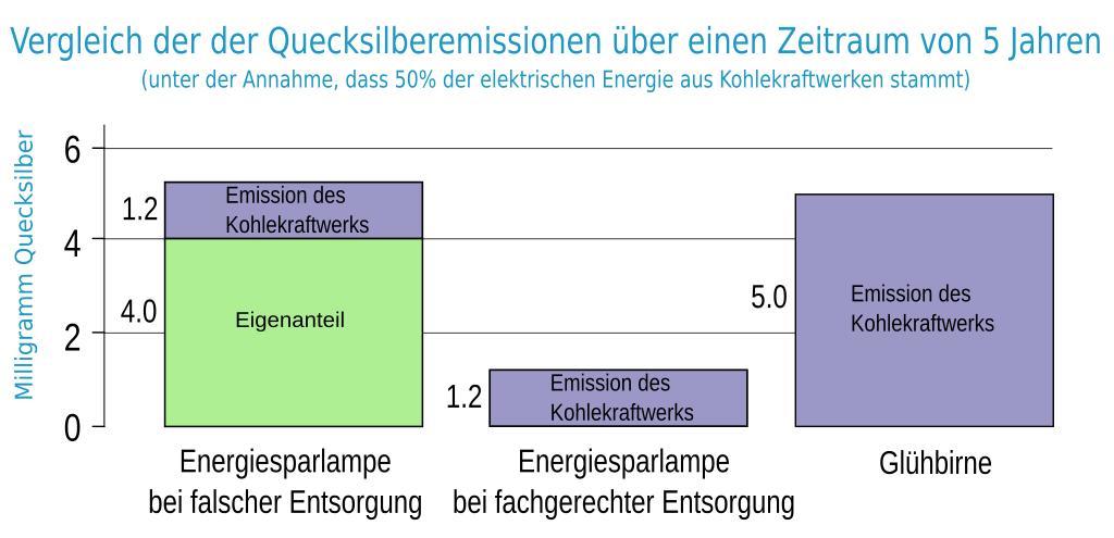 Der vergleich