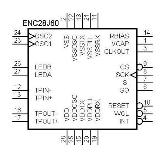 Enc28j60-1 схема. Enc28j60 функциональная схема. Enc28j60 внутренняя структура. Файл ENC.