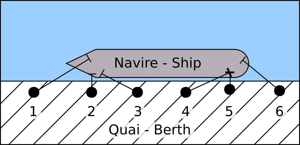 C file line