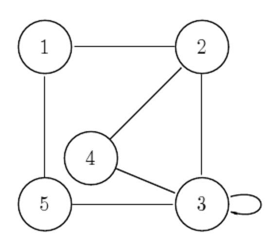 Find graph. Теория графов для электрических сетей.