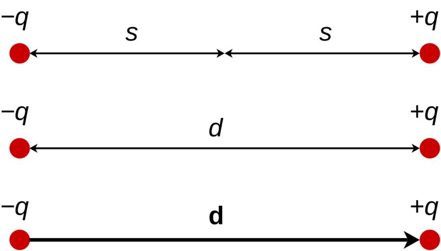 free-images-electric-dipole-moment-definition