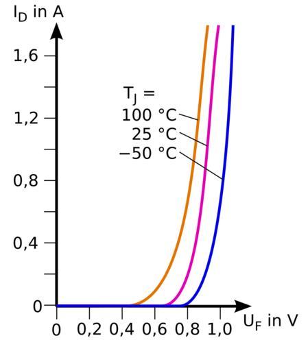 Free Images Dioden Kennlinie N Svg