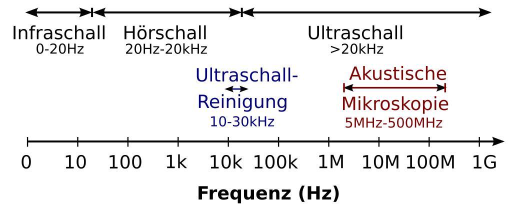 1k 100 MHZ.