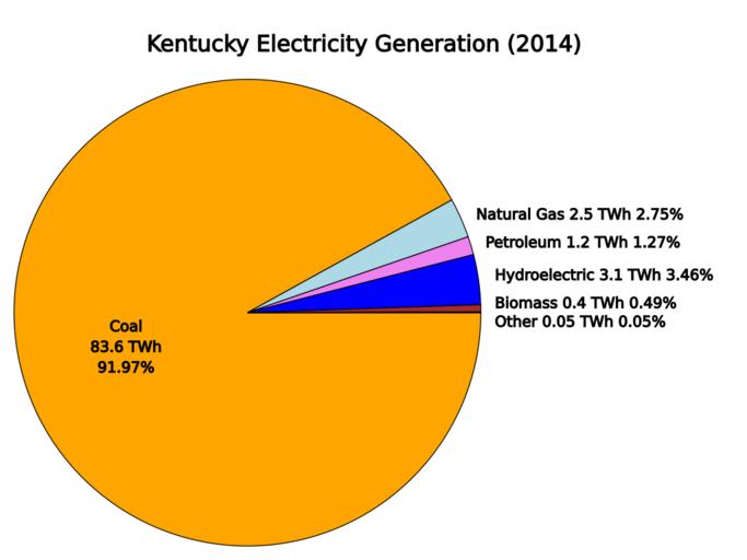 free-images-kentucky-electricity-sources-svg