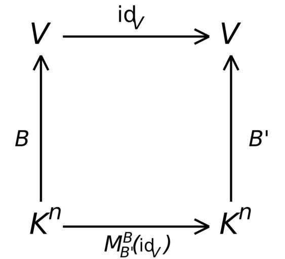 Find change. Changing vector basis.