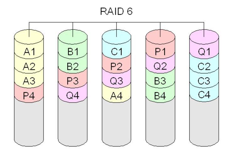 Raid 6 схема