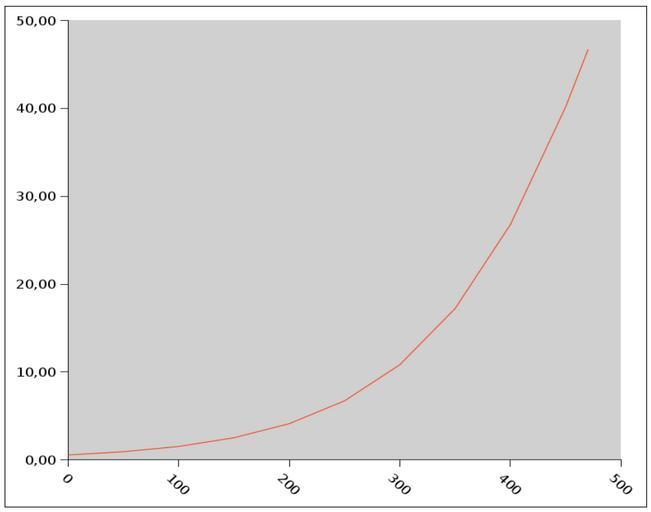 Free Images Coronary Heart Disease Score 0