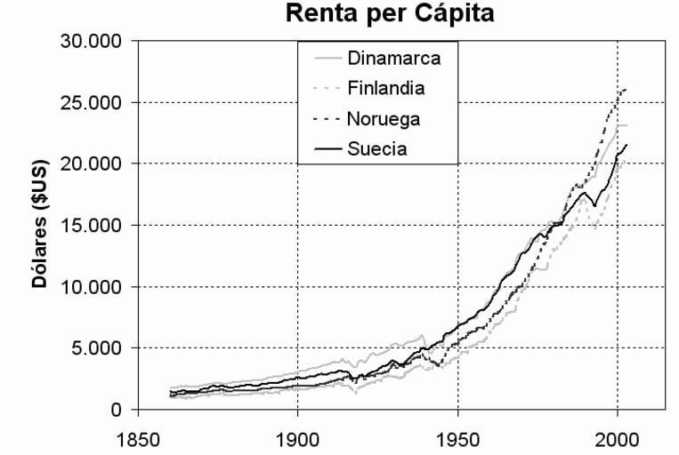 Размер ввп швеции. Economy of Denmark.