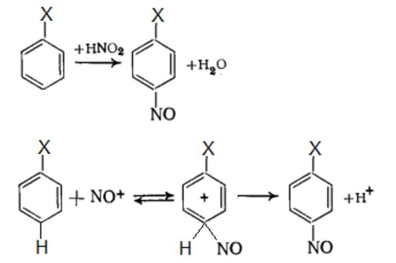 Земля аренов. Электронодонорные заместители в бензольном кольце. Нитрозирование аренов. Нитрование аренов. Нитрозосоединения.