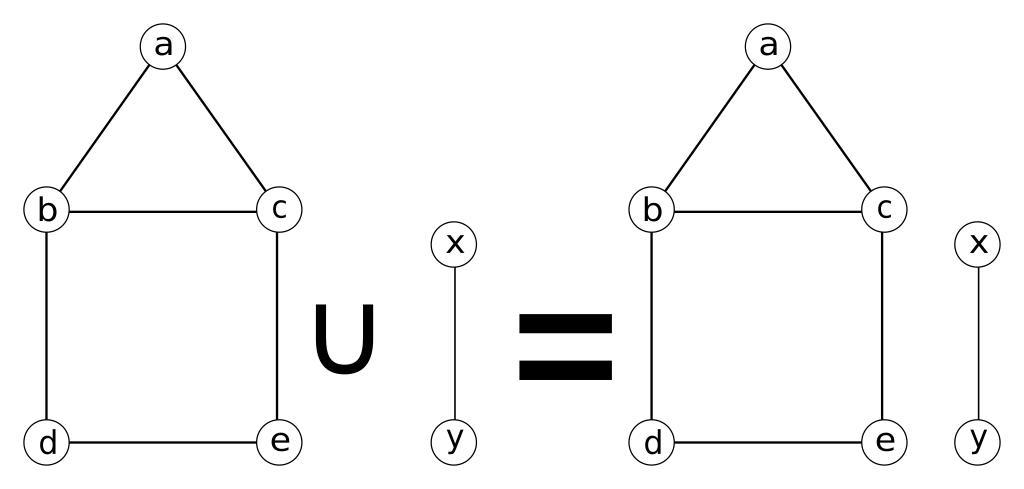 Find graph. Цепочка из прямоугольников graph ABC. Union of graphs.