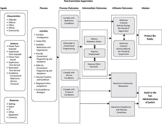 Free Images - federal supervision life cycle