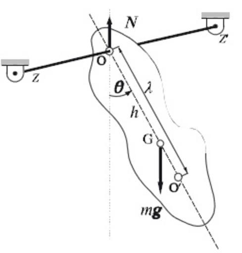 Физический маятник рисунок