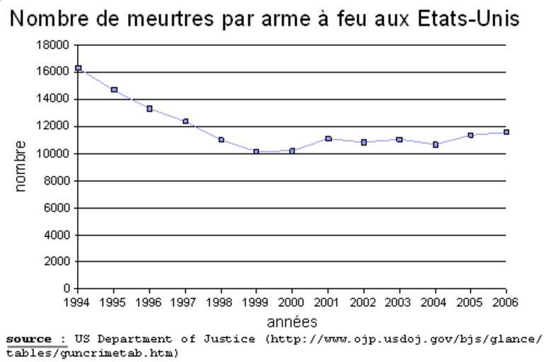 Us ratio