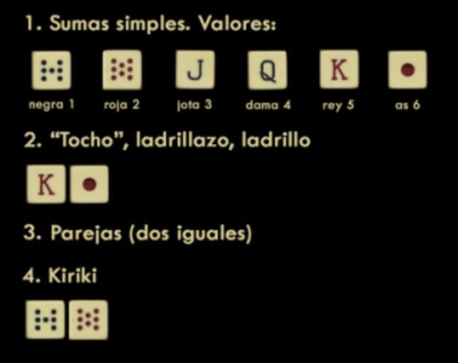 Tabla de valores del poker