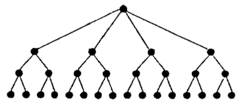 Find double. Строго древовидная структура.