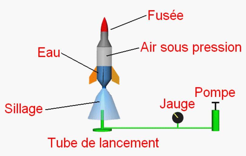 Dans ma fusee. Fusee. A fusee 2005. Ilona dans ma fusee 2005.