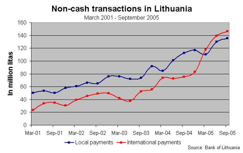 Cash transaction. Cash or non-Cash.