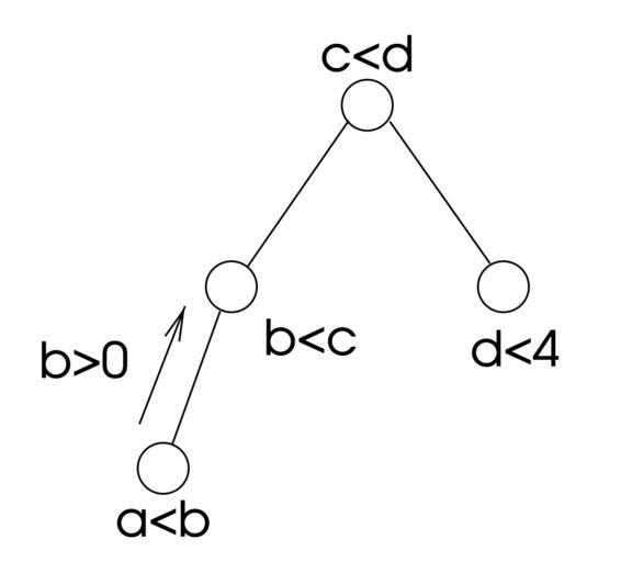 Decomposition Tree. Solving Tree. Decomposition example. Lu decomposition.