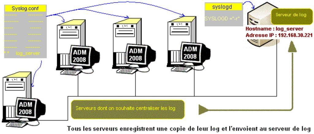 Log server