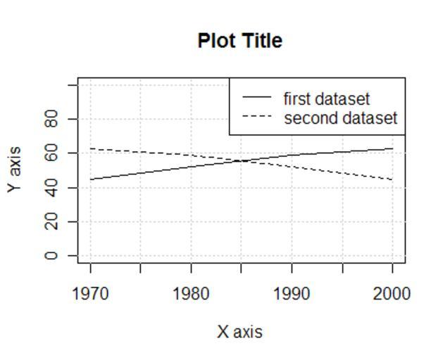 Язык r Plot.