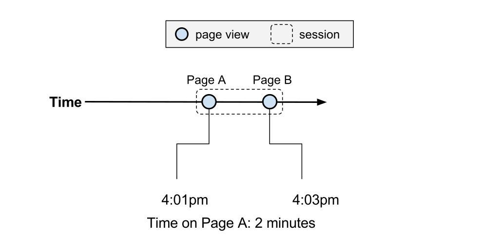 Session pages