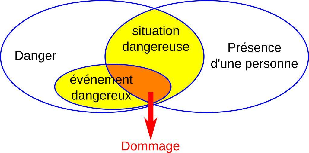 Est dommage. Dommage.