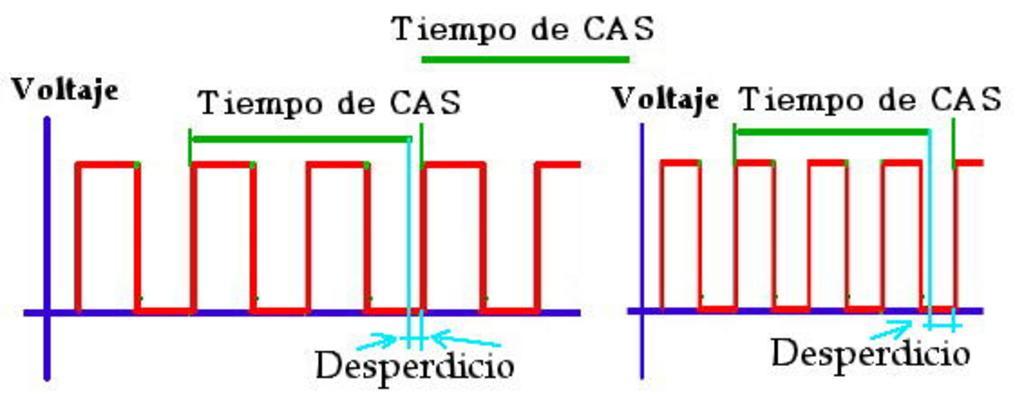 Cas latency cl