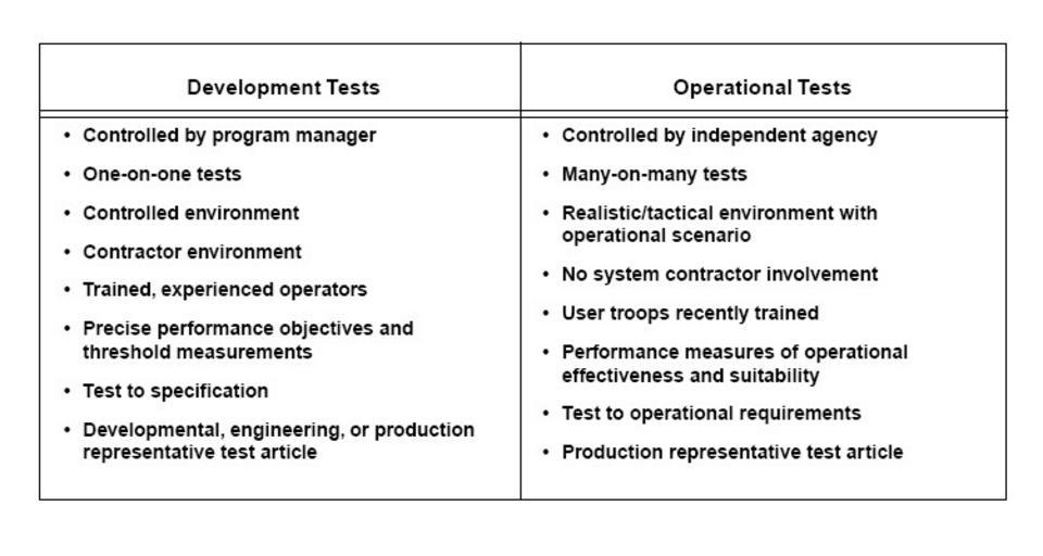 Test development