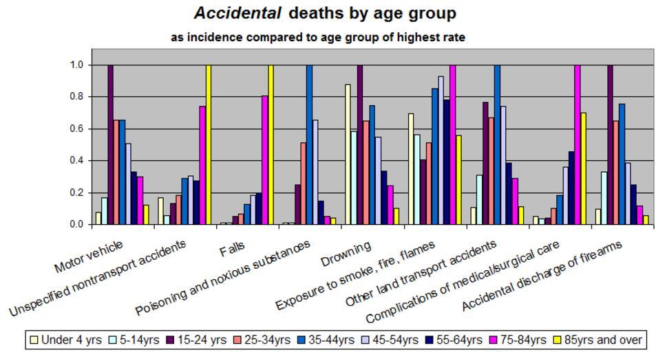 Age group. Age Groups names. Вокалист accidental Death benefit.