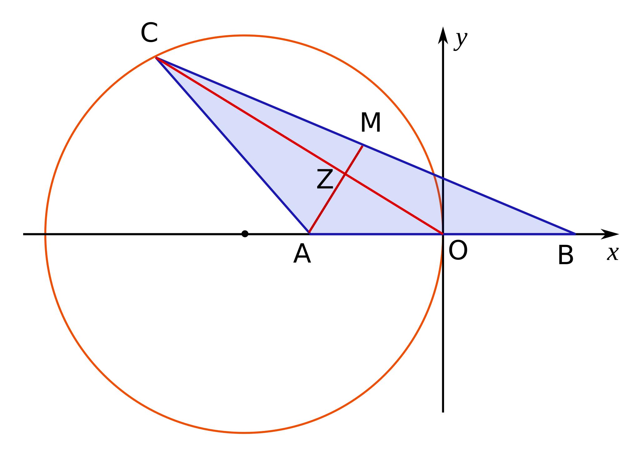 Locus Math