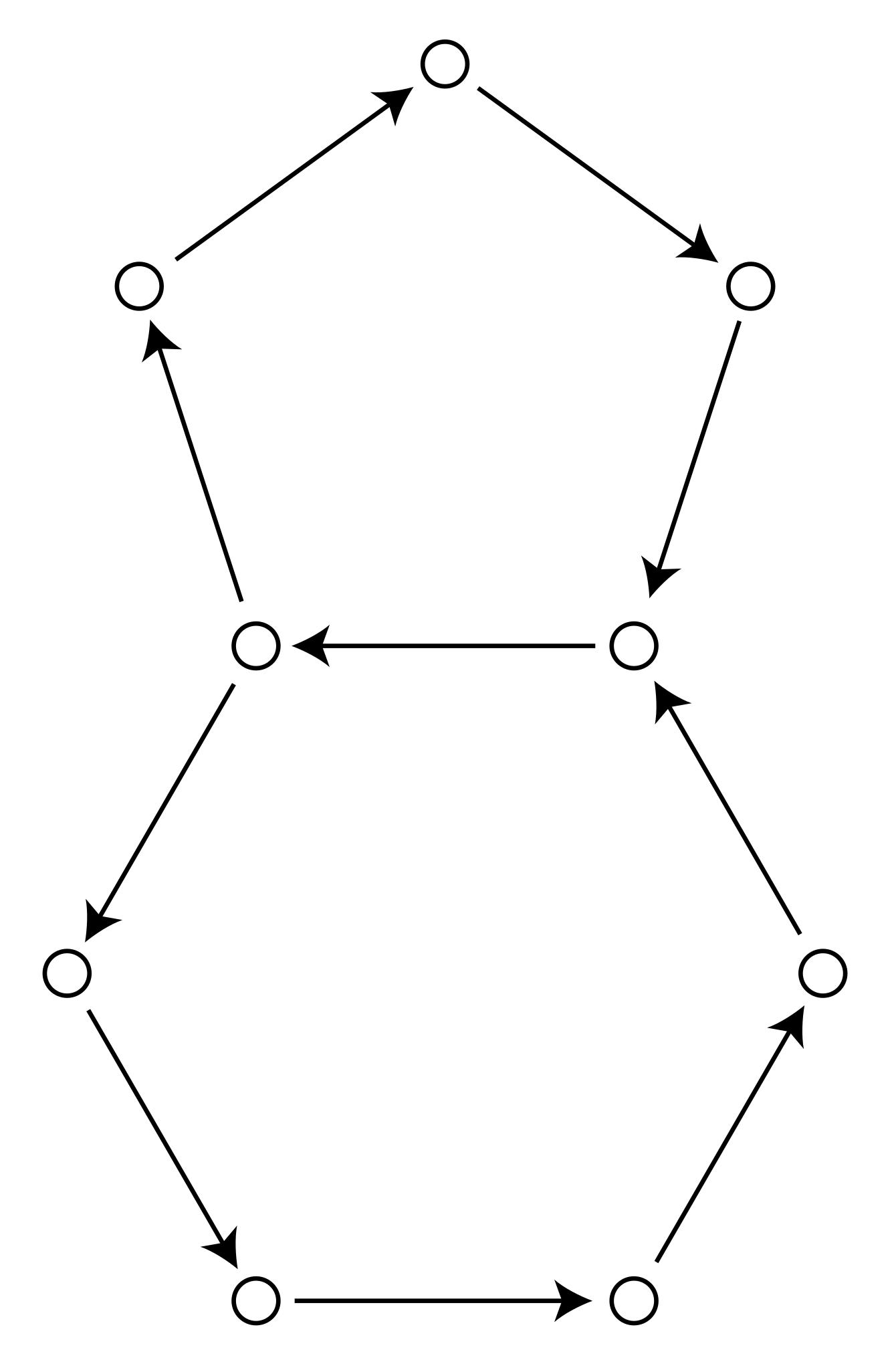 Циклы графов