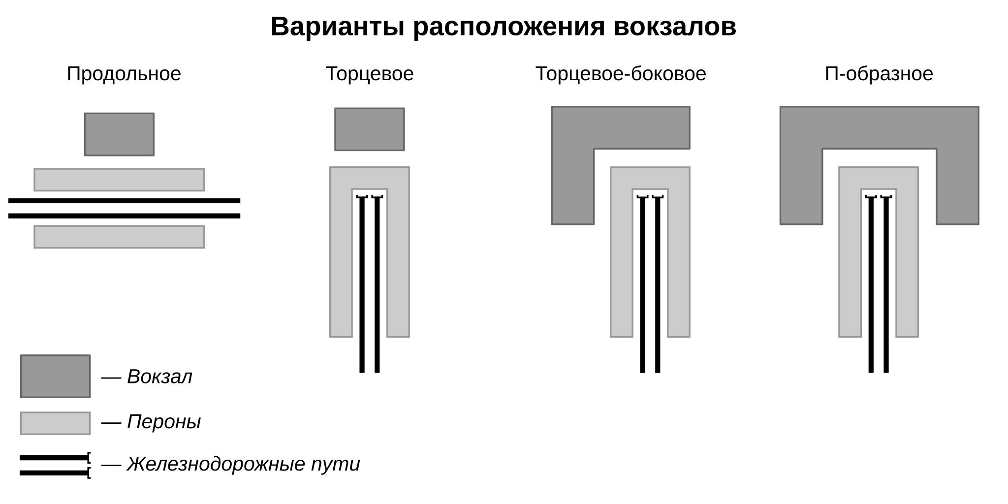 виды вокзалов